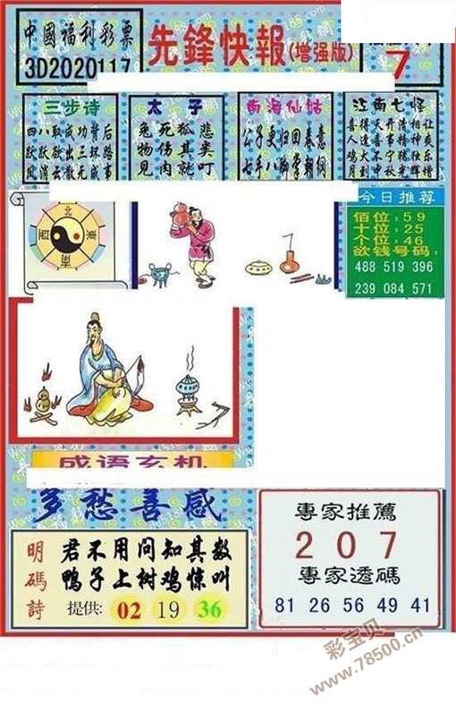 先锋快报，今日福彩3D热号揭秘