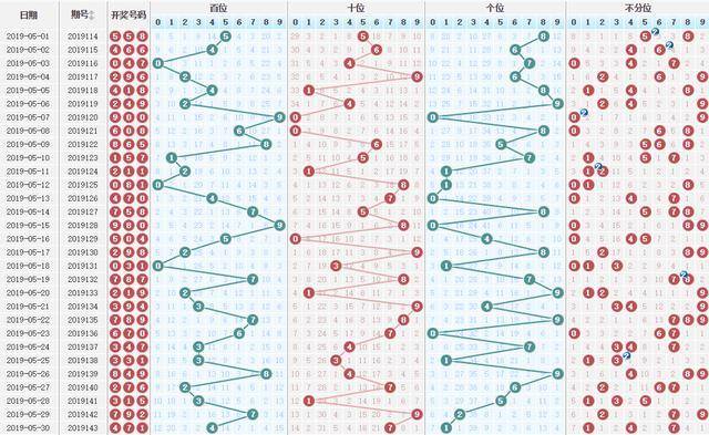 丹东福彩3D精准预测揭秘，数字世界的秘密先锋快报