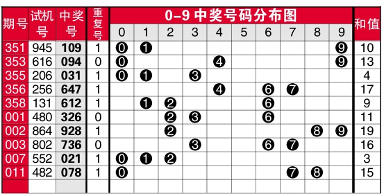 丹东全图快报，福彩3D连号最新速览