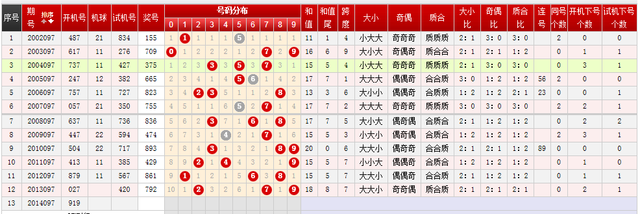 丹东福彩3D快报，连号与跨度深度解析
