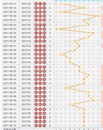 丹东福彩3D快报揭秘跨度走势