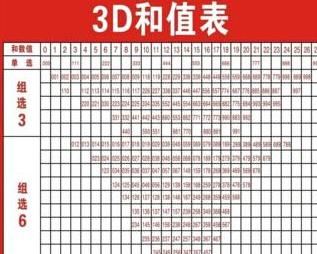 丹东福彩3D快报，深度解析和值尾号揭秘大奖秘密