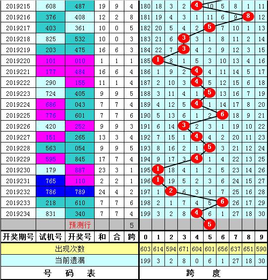 丹东福彩3D快报，三胆精选策略分析与指南