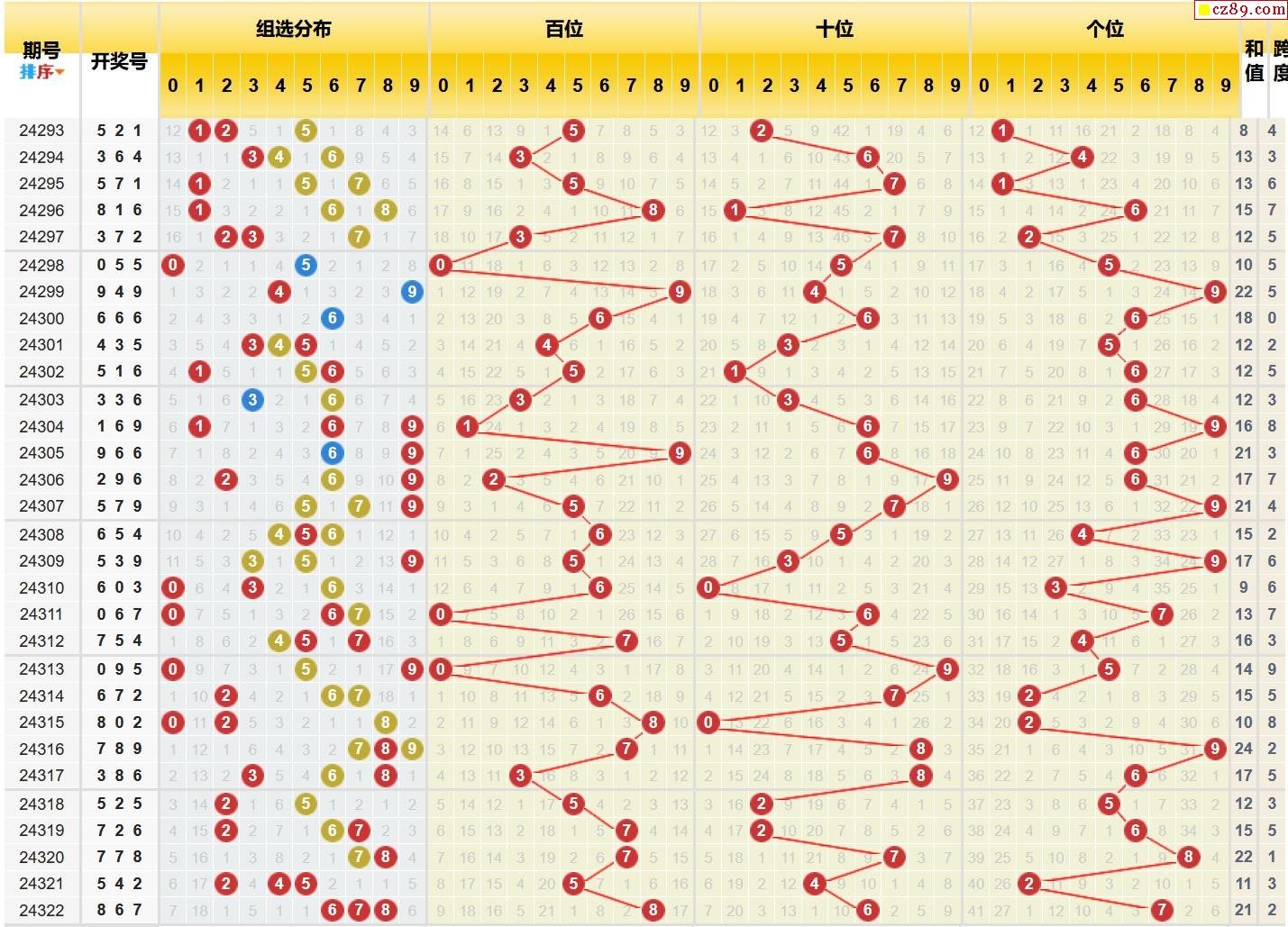 先锋快报揭秘，丹东福彩连号3D速递的惊喜突破