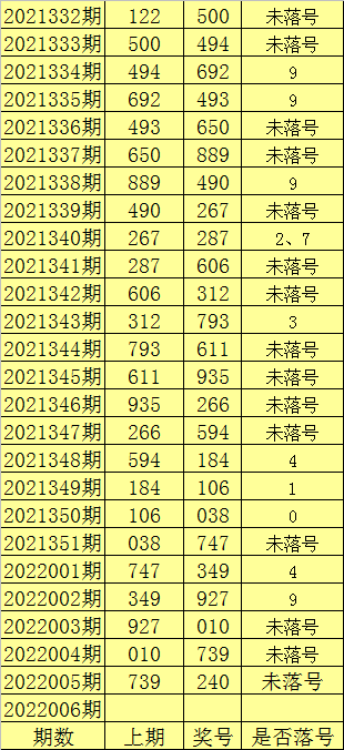 丹东福彩3D快报，三胆精选策略分析与指南