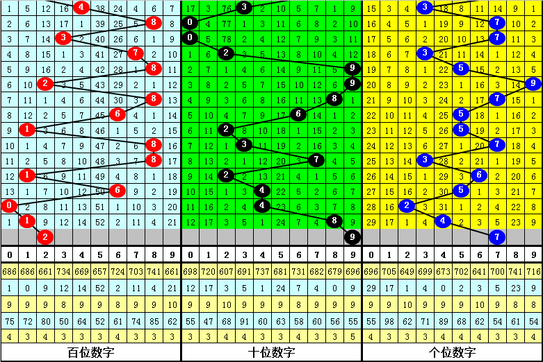丹东福彩3D快报，三胆精选策略分析与指南