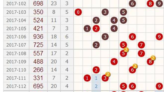 丹东福彩3D快报，胆码精选策略与技巧指南