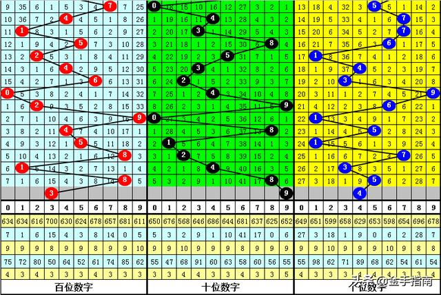 丹东福彩3D快报，单双大小分析与策略揭秘