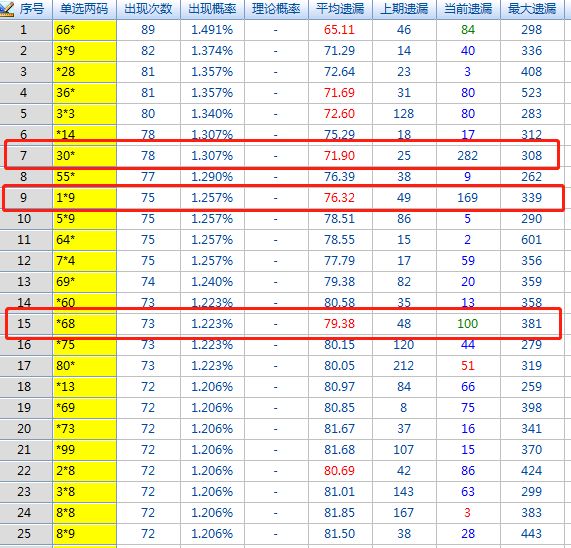 丹东福彩3D独胆提示揭秘彩票背后的真相先锋快报