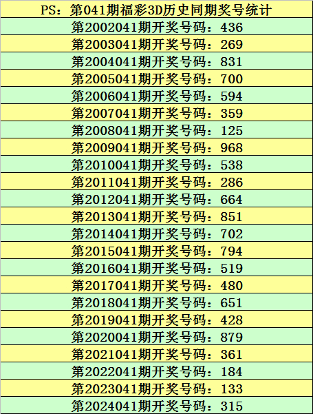 丹东福彩3D快报深度解析，和值尾号走势揭秘