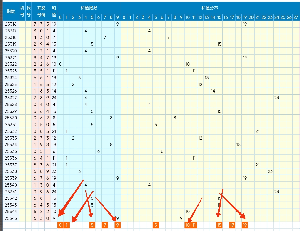 先锋快报，丹东福彩3D号码走势深度解析