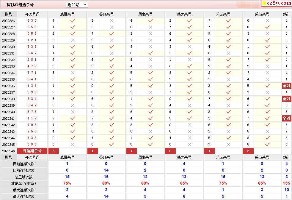 丹东福彩3D快报，和值走势分析参考